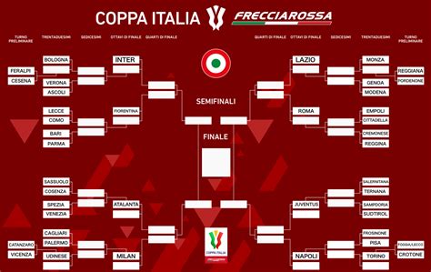 calendario coppa 2024.